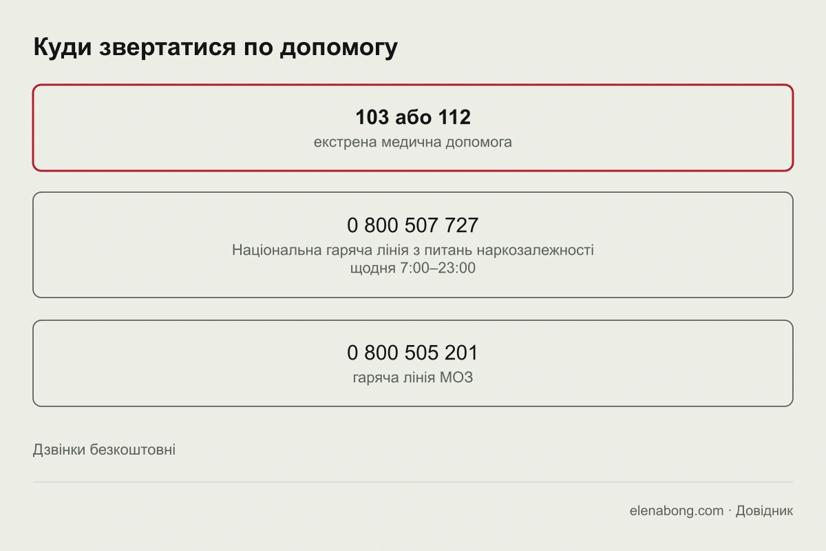 Номери допомоги в Україні: 103 і 112 для екстреної допомоги, 0 800 507 727 з питань наркозалежності